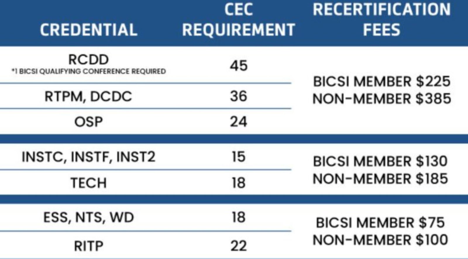 RCDD Exam Cost Analysis: The Real Price of Becoming a Certified Design Pro